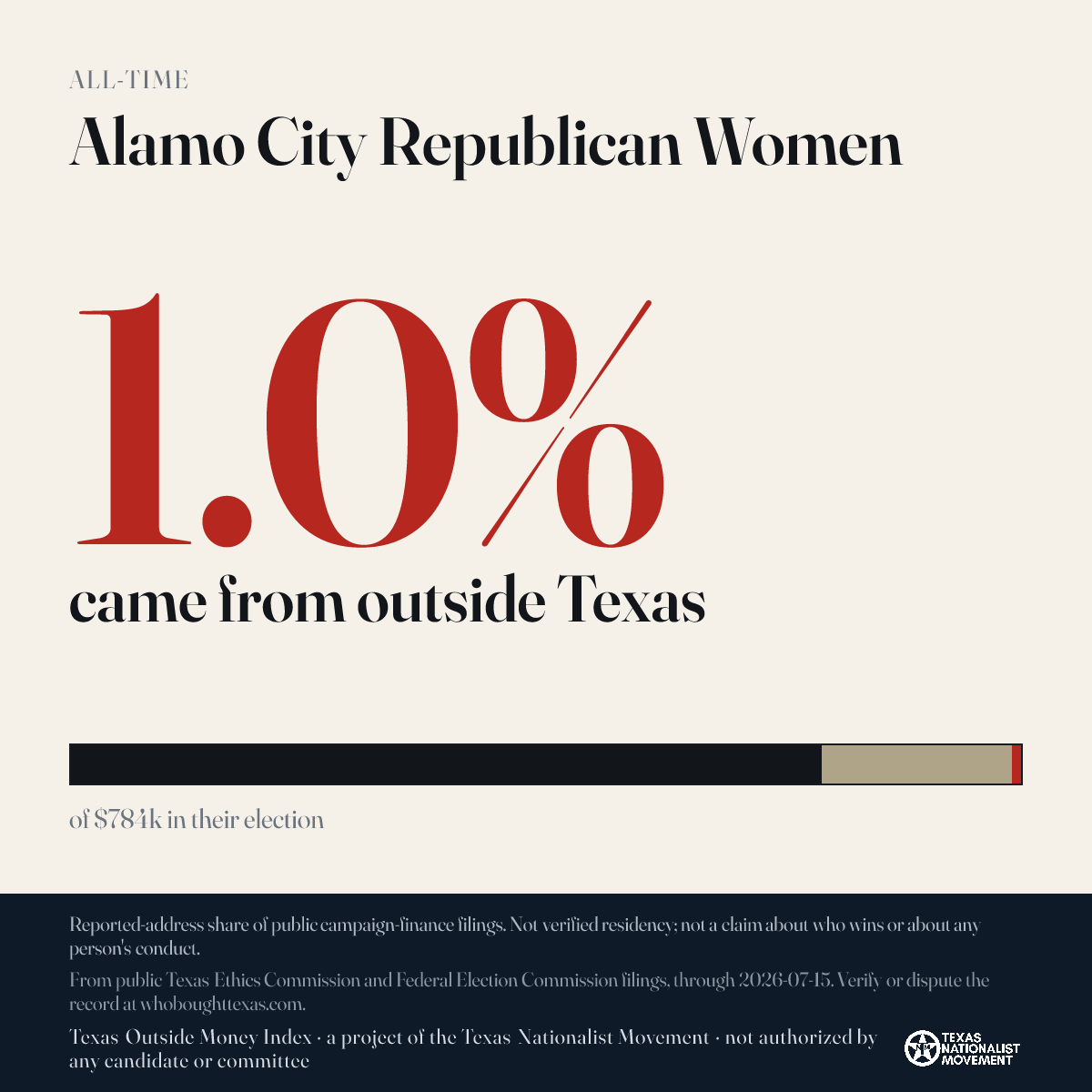 Alamo City Republican Women donations share card