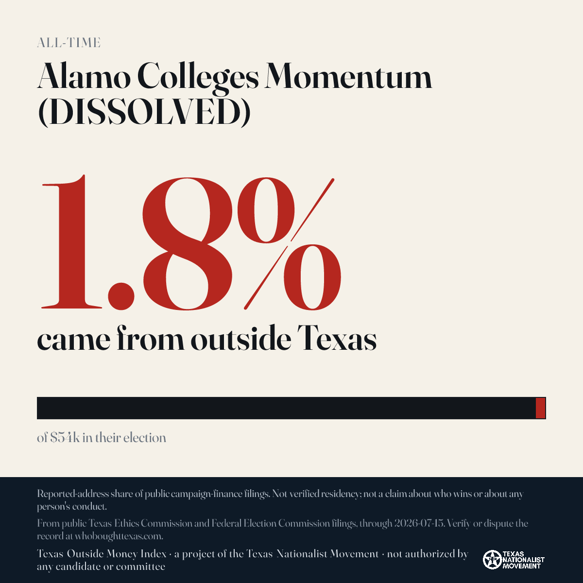 Alamo Colleges Momentum (DISSOLVED) donations share card