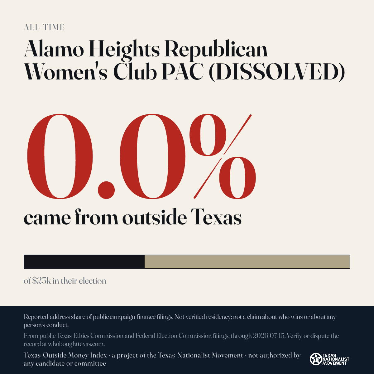 Alamo Heights Republican Women's Club PAC (DISSOLVED) donations share card