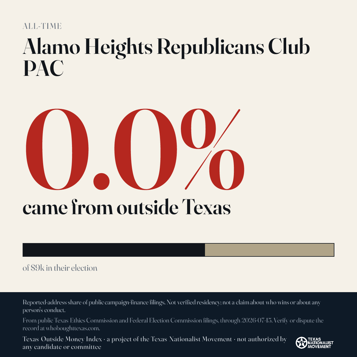 Alamo Heights Republicans Club PAC donations share card