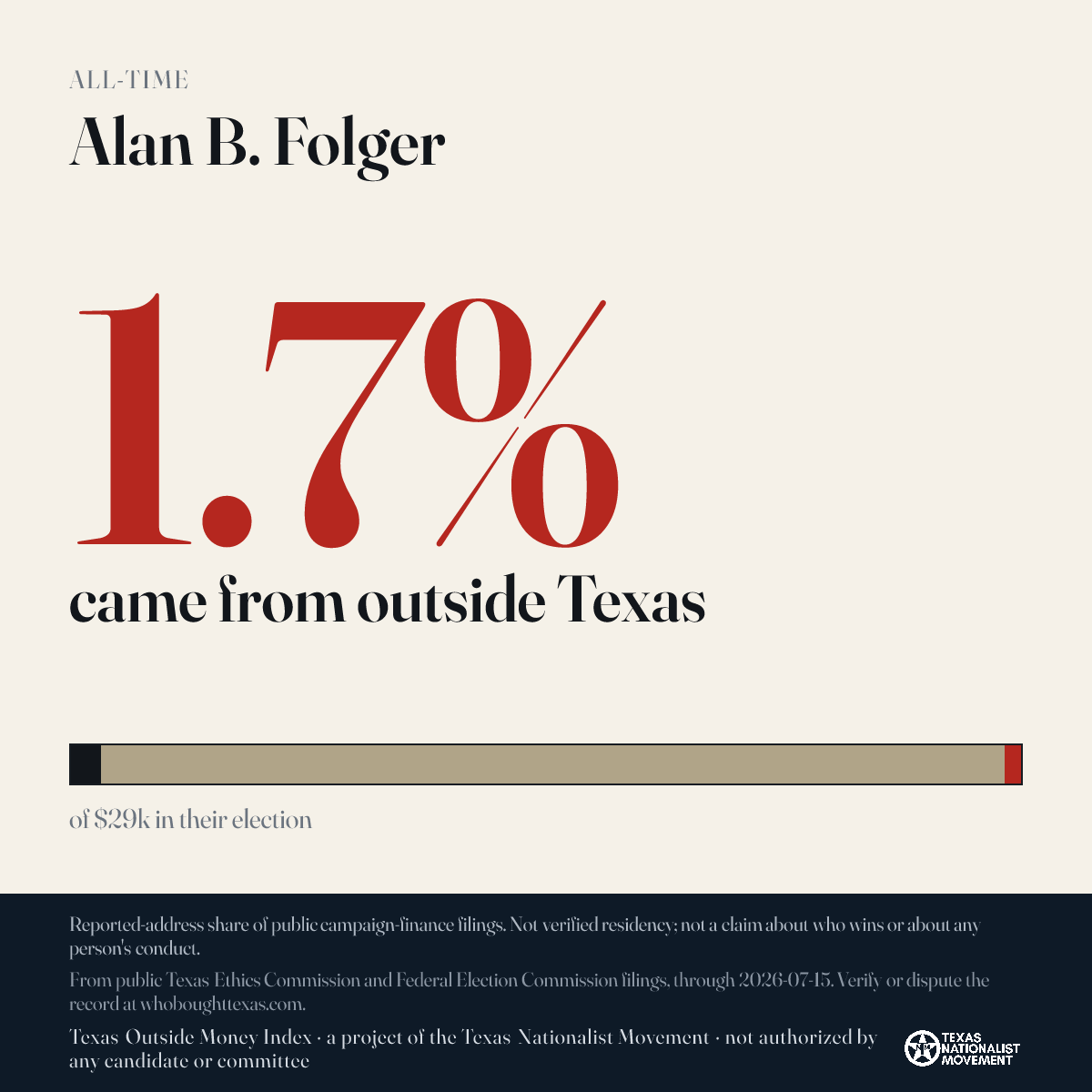 Alan B. Folger donations share card