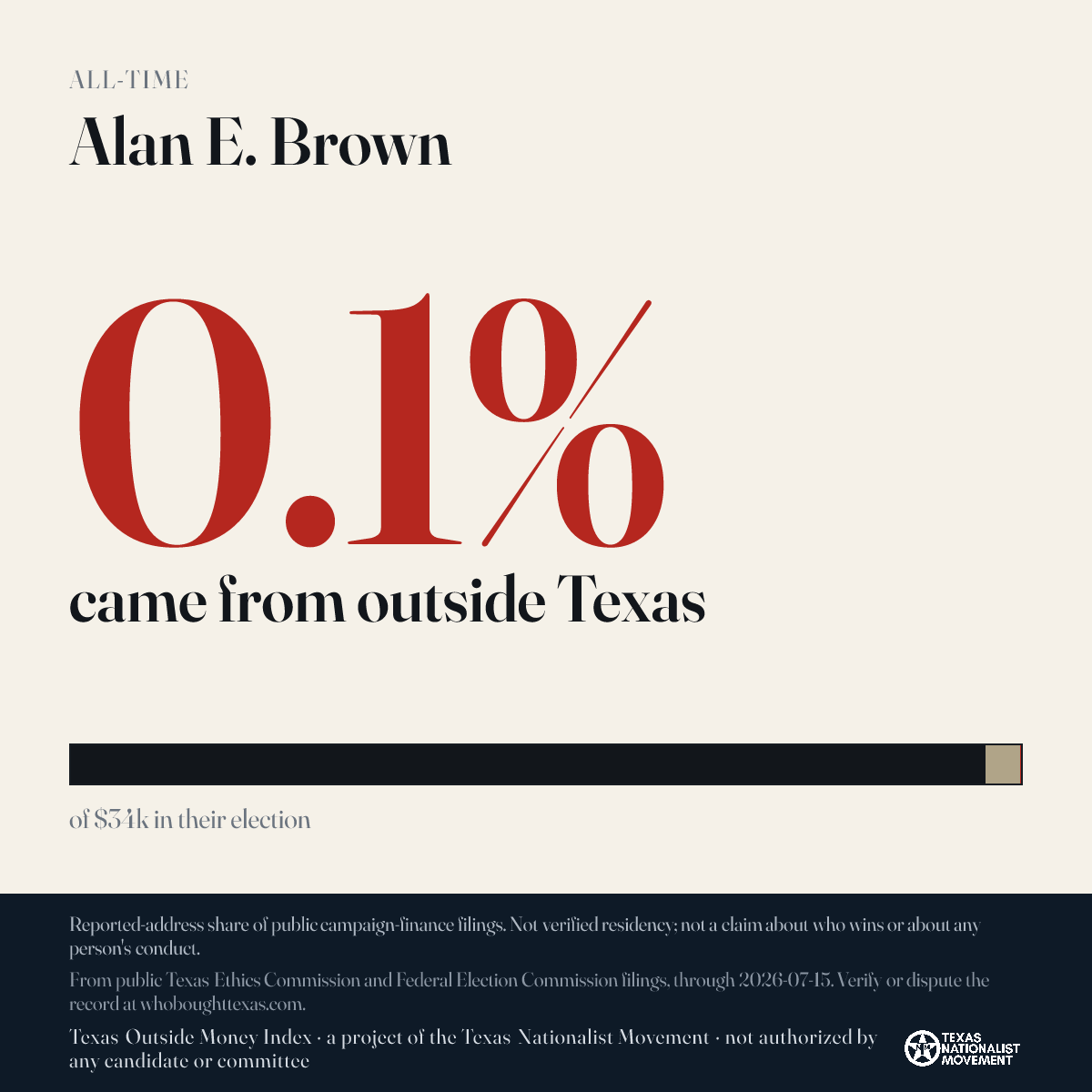 Alan E. Brown donations share card