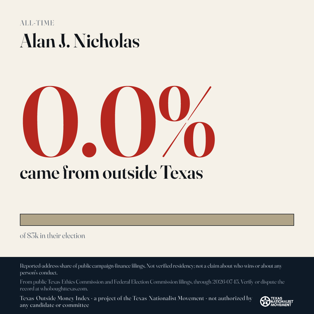 Alan J. Nicholas donations share card