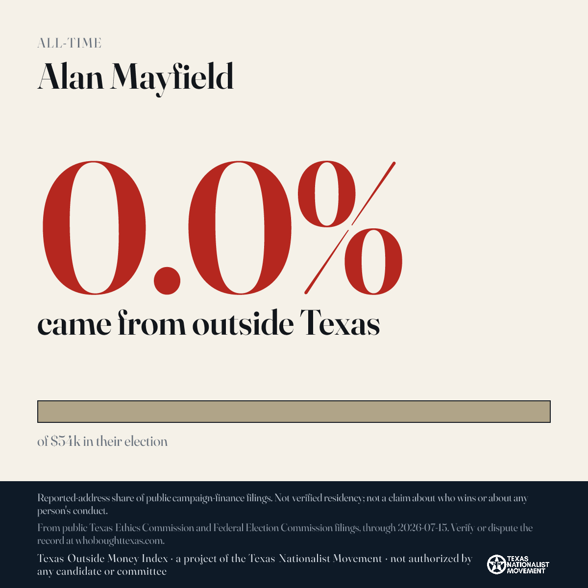 Alan Mayfield donations share card