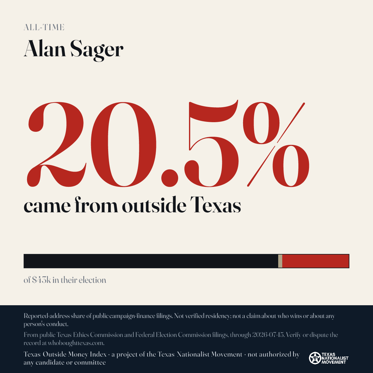 Alan Sager donations share card