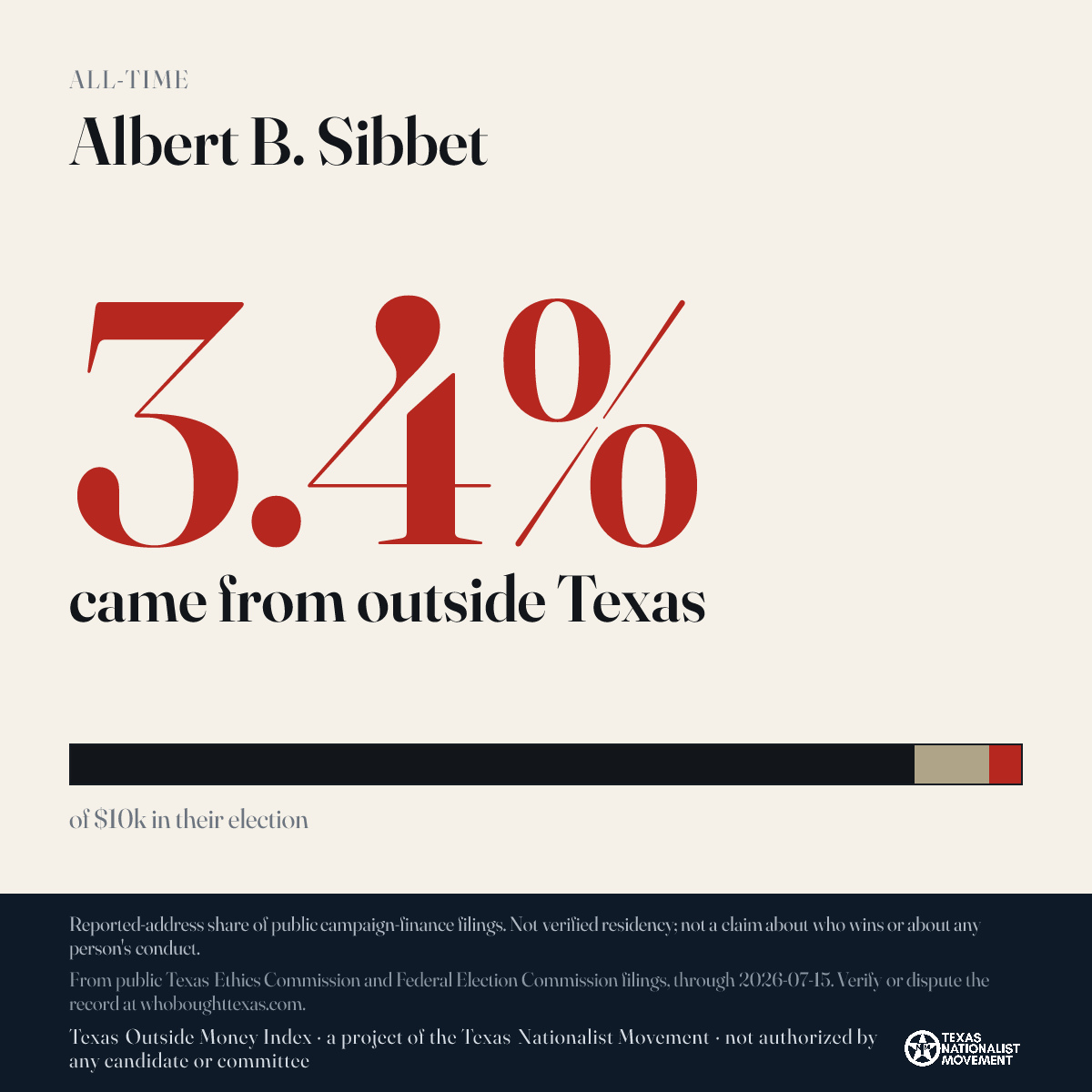 Albert B. Sibbet donations share card