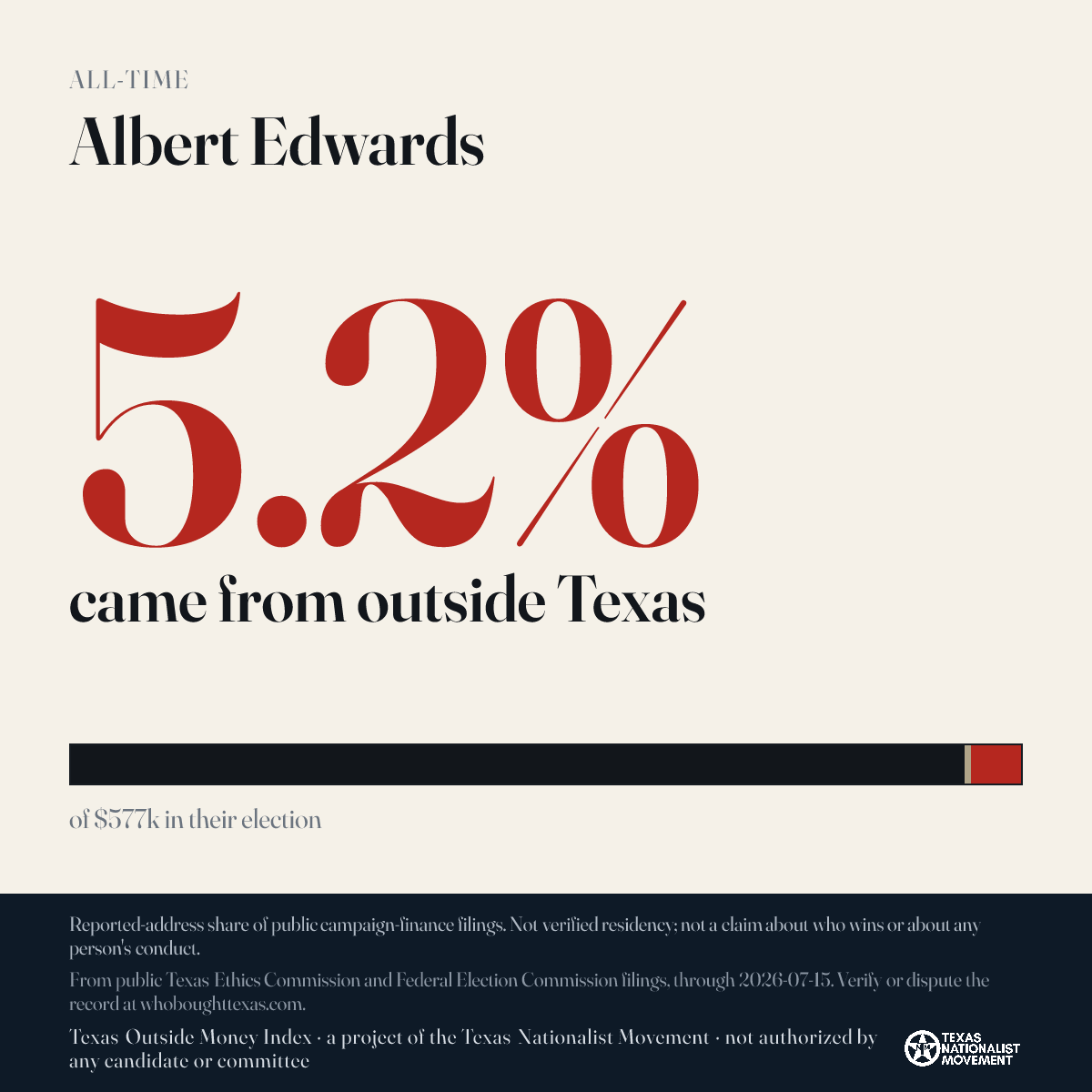 Albert Edwards donations share card