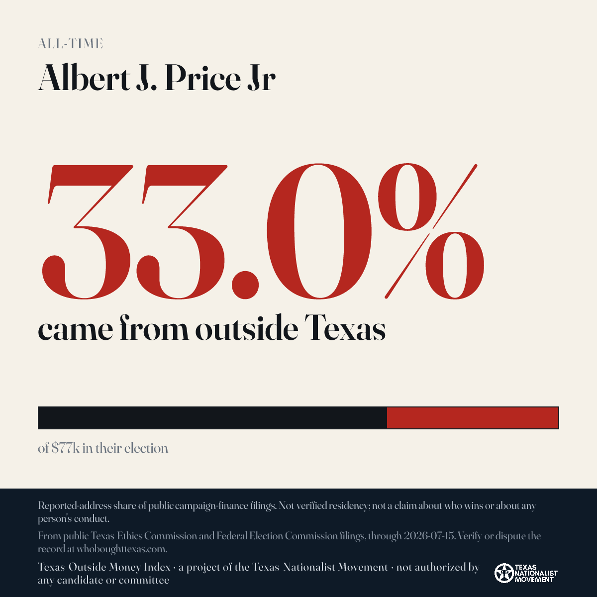 Albert J. Price Jr donations share card