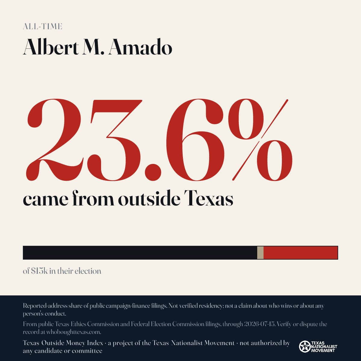 Albert M. Amado donations share card