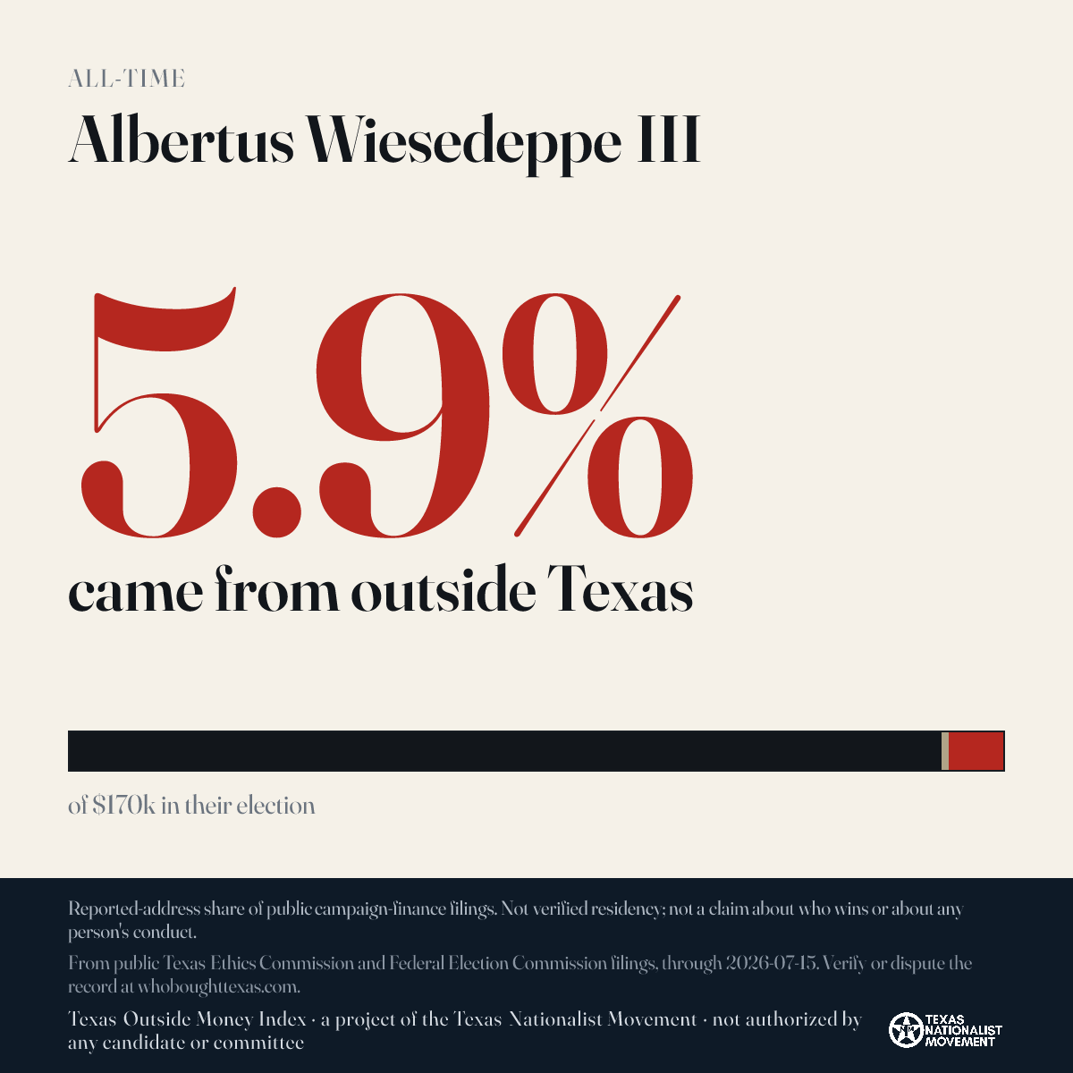 Albertus Wiesedeppe III donations share card