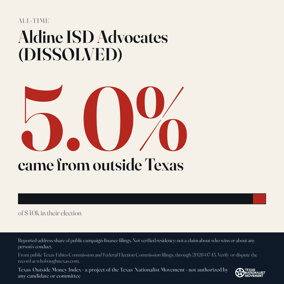 Aldine ISD Advocates (DISSOLVED) donations share card