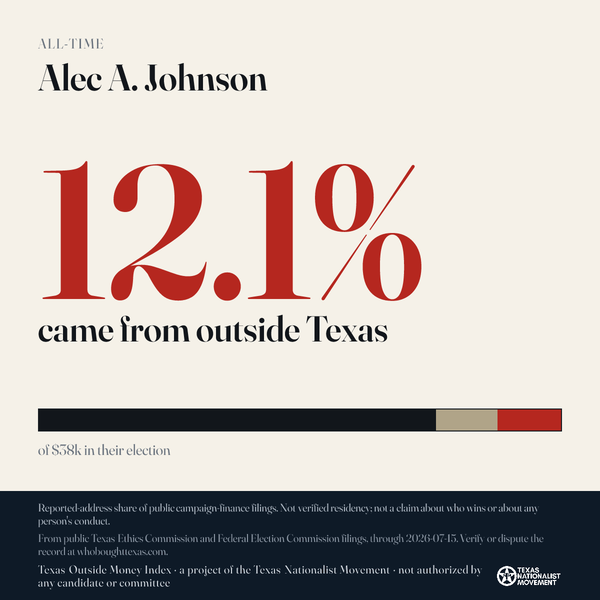 Alec A. Johnson donations share card