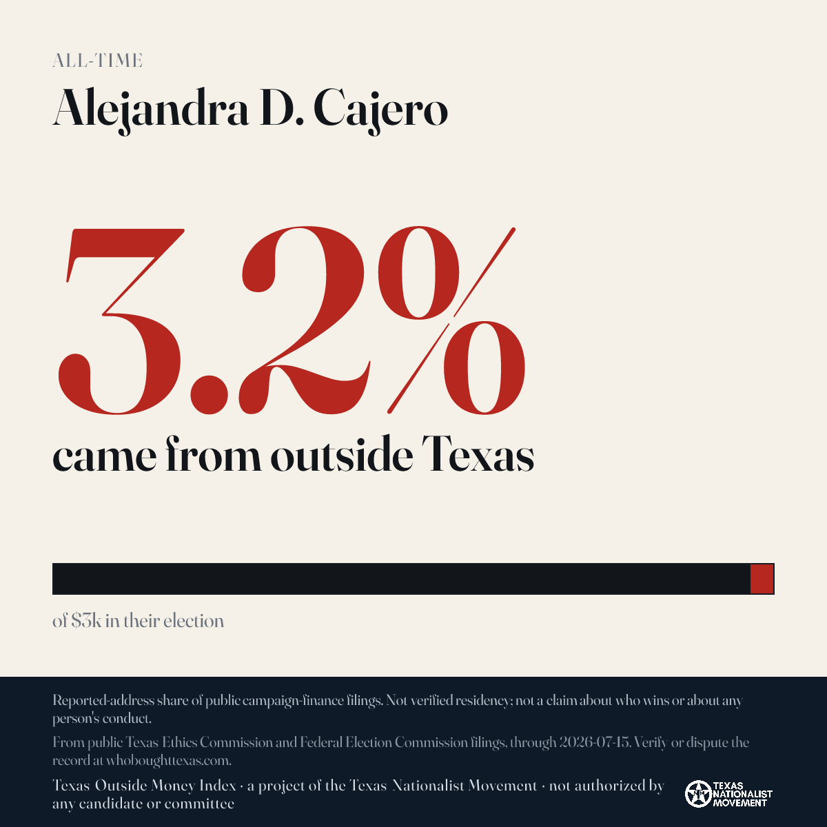 Alejandra D. Cajero donations share card