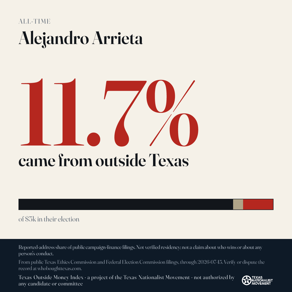 Alejandro Arrieta donations share card