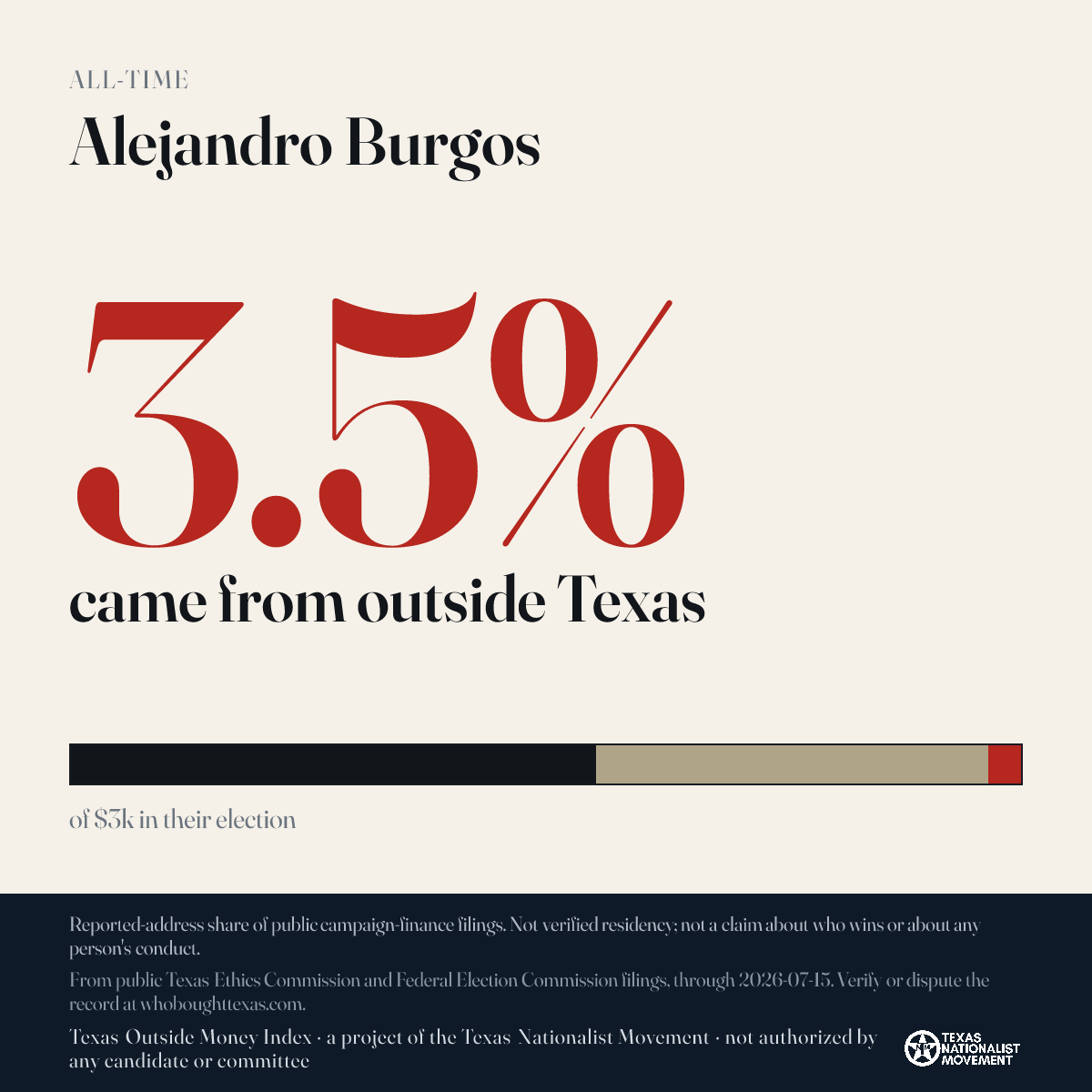 Alejandro Burgos donations share card
