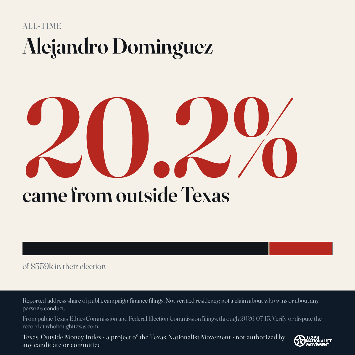 Alejandro Dominguez donations share card
