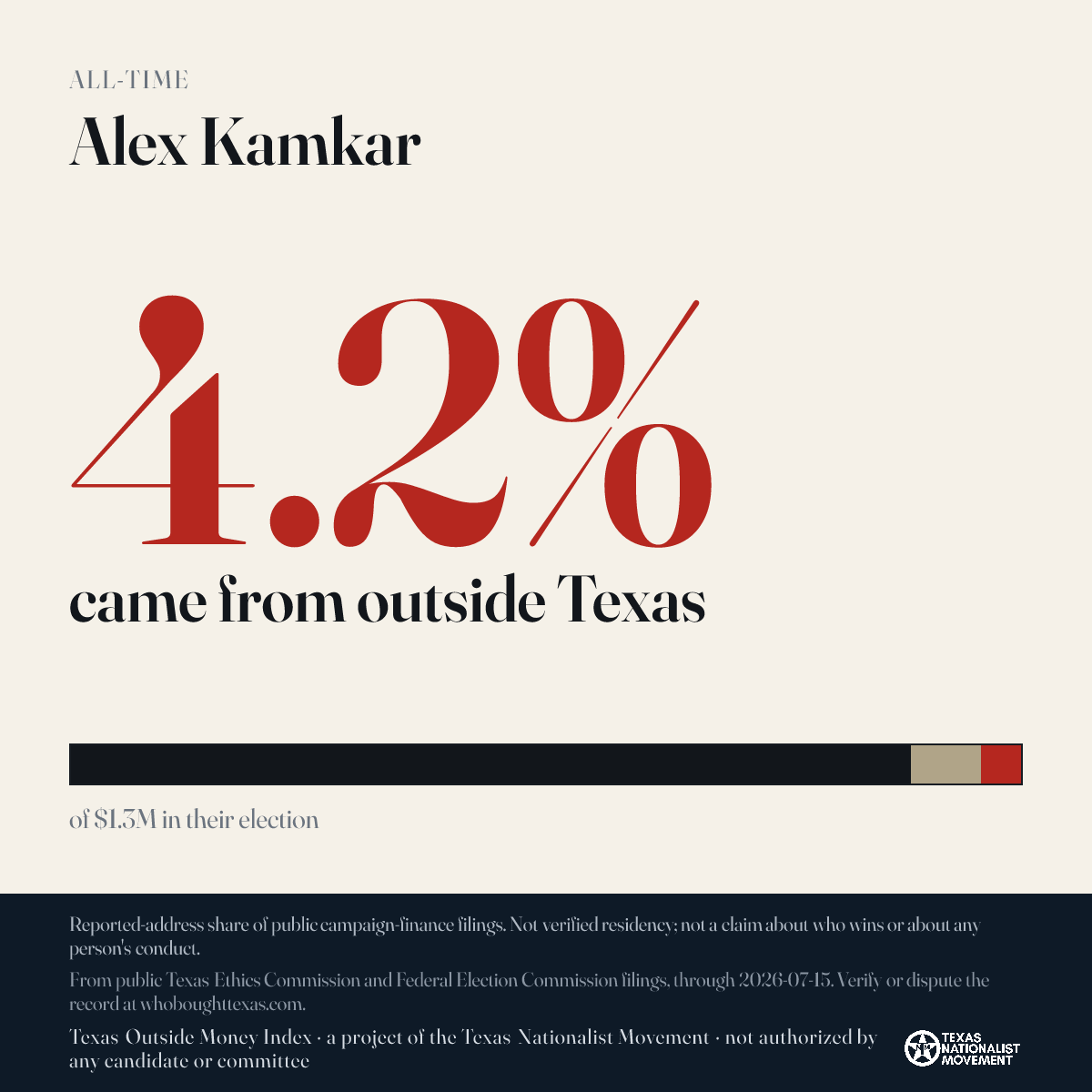 Alex Kamkar donations share card