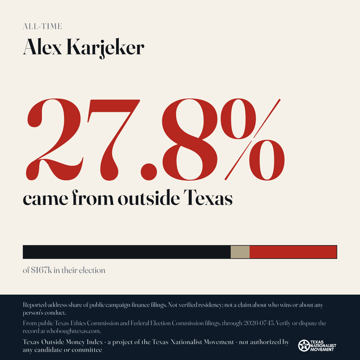 Alex Karjeker donations share card