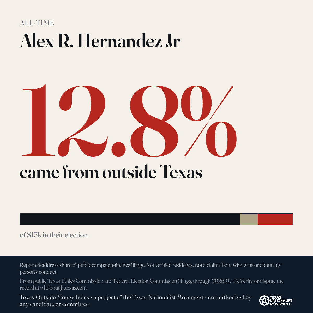 Alex R. Hernandez Jr donations share card