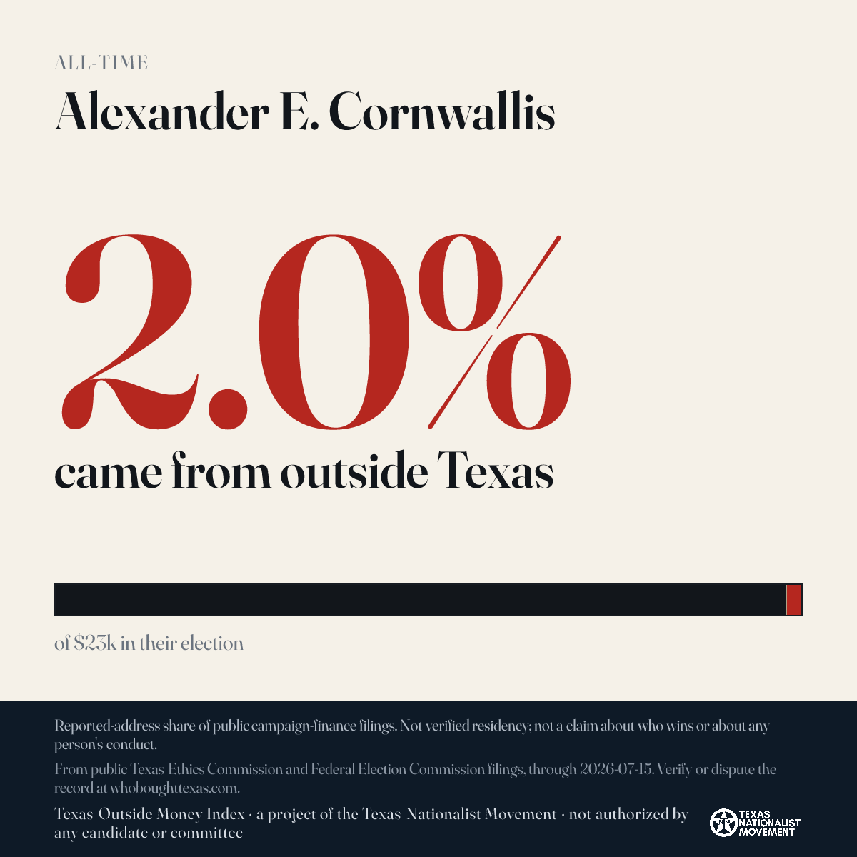 Alexander E. Cornwallis donations share card