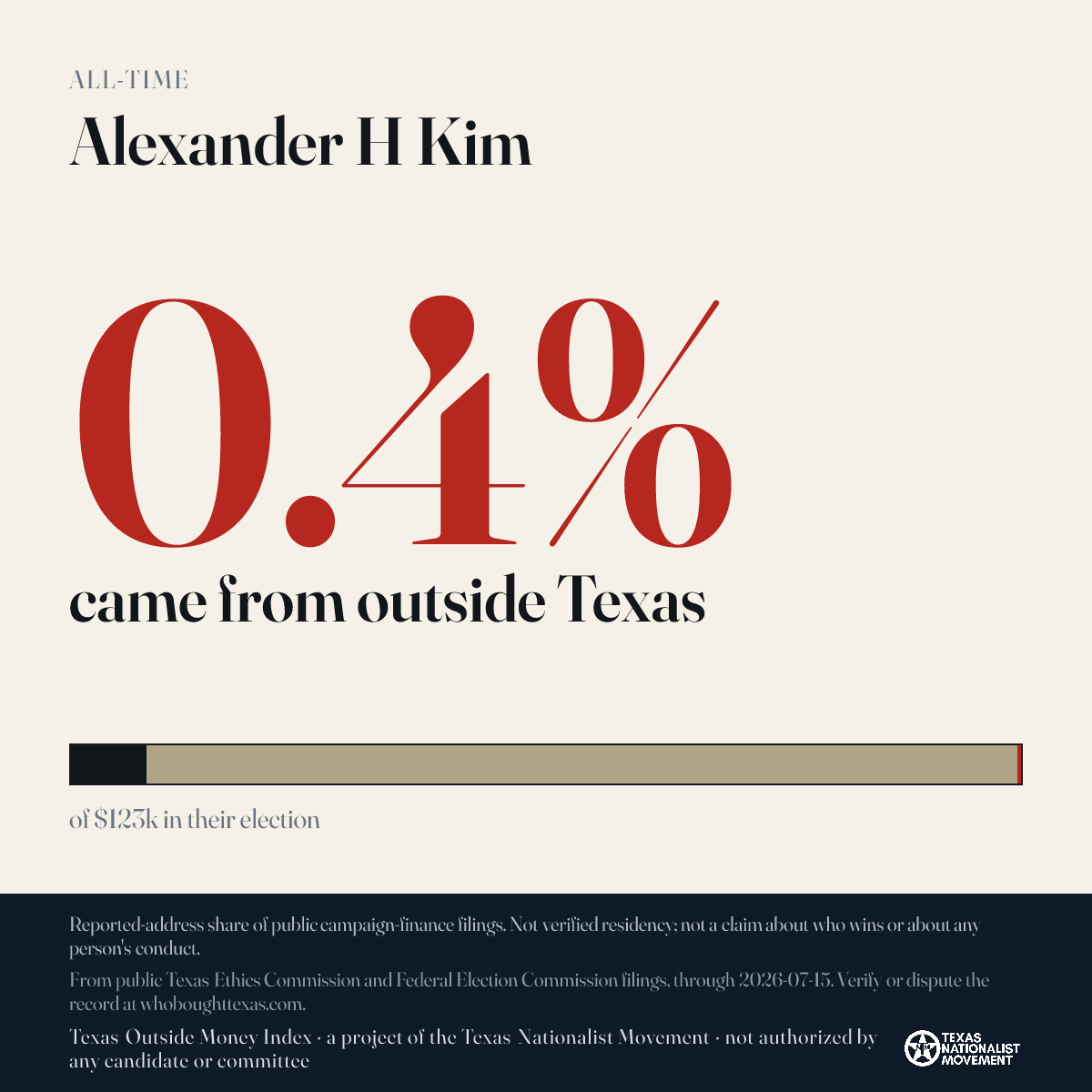 Alexander H Kim donations share card