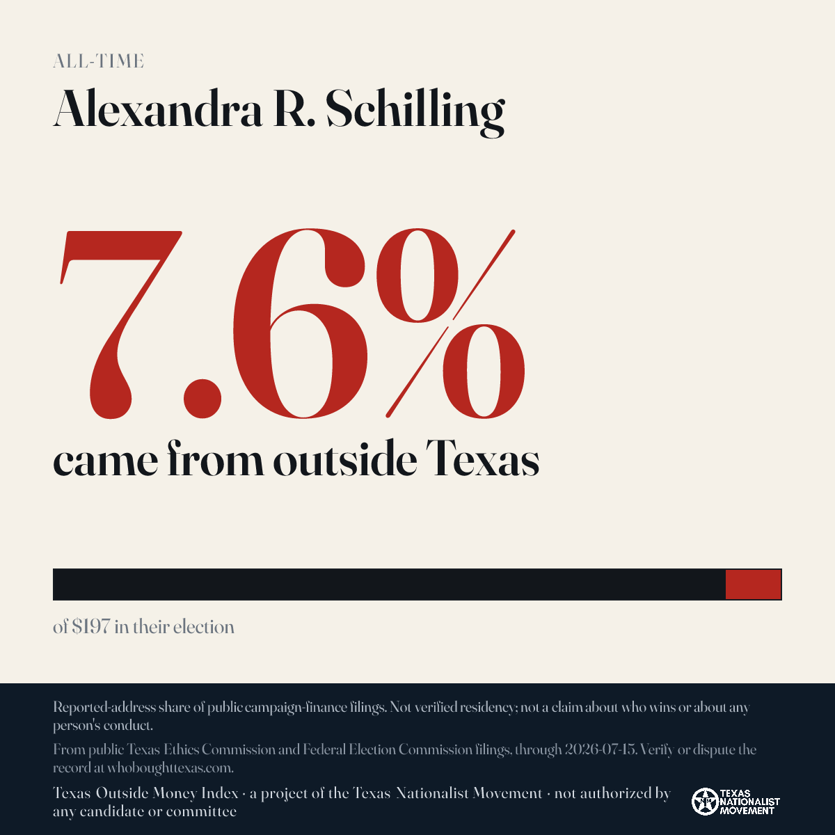 Alexandra R. Schilling donations share card