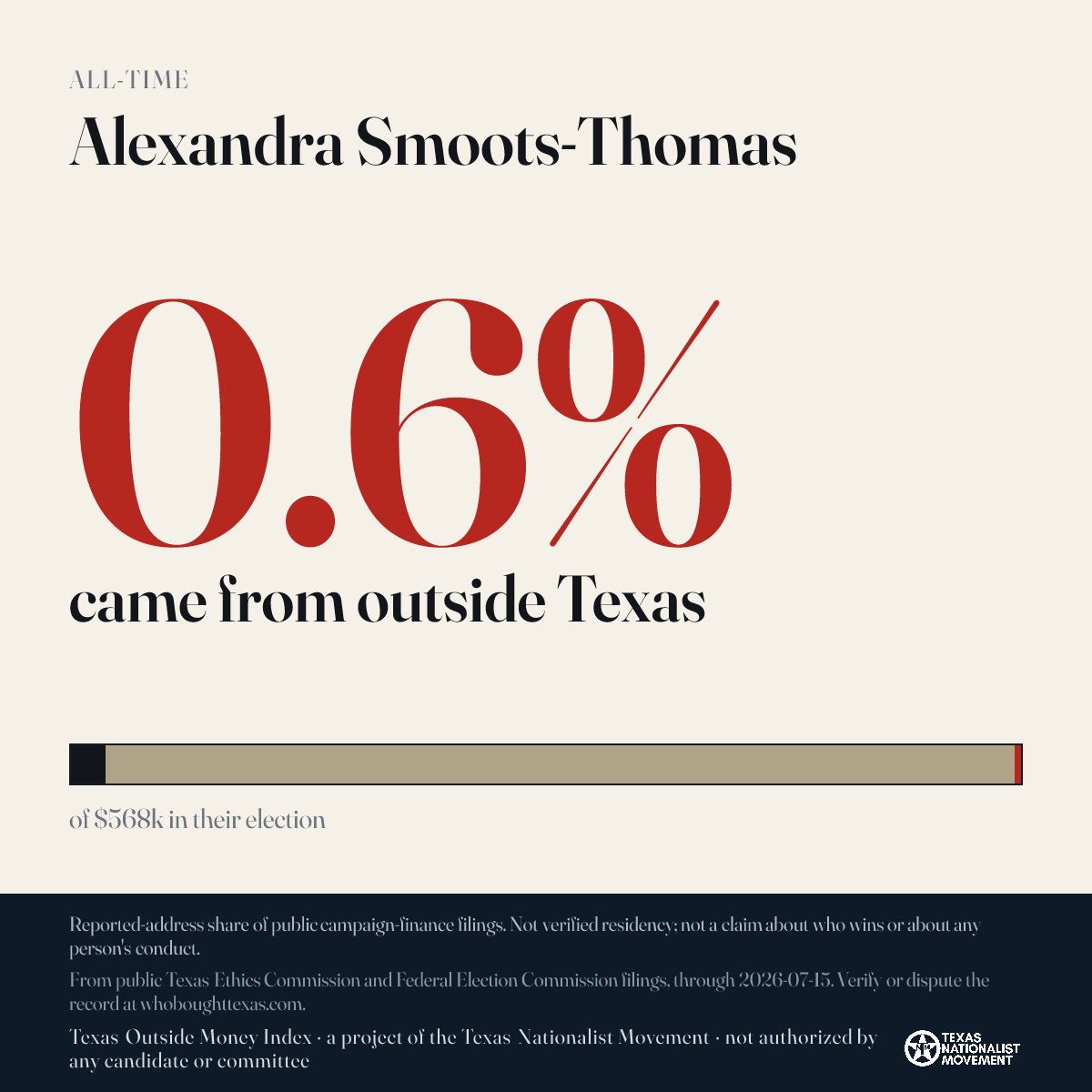 Alexandra Smoots-Thomas donations share card