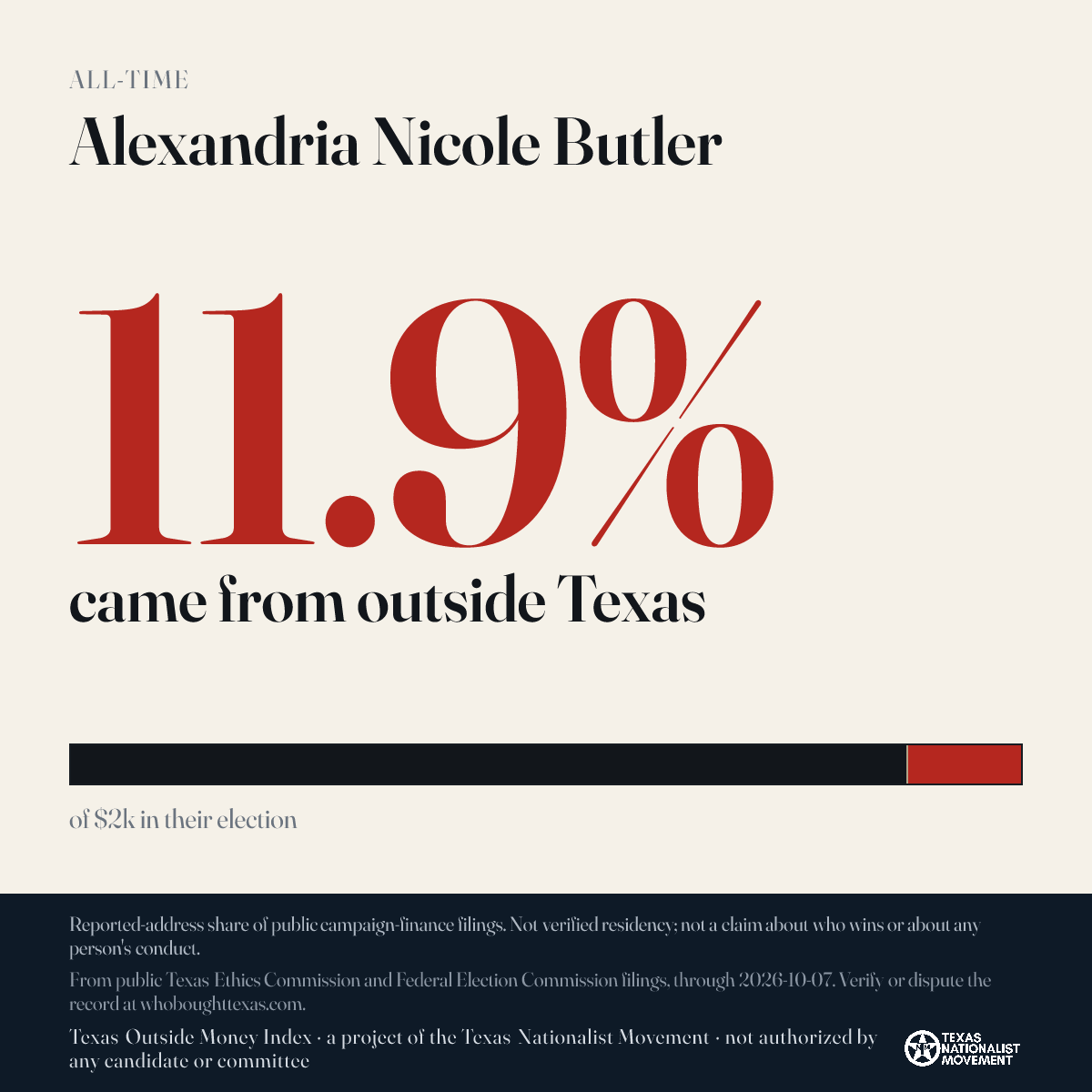 Alexandria Nicole Butler donations share card