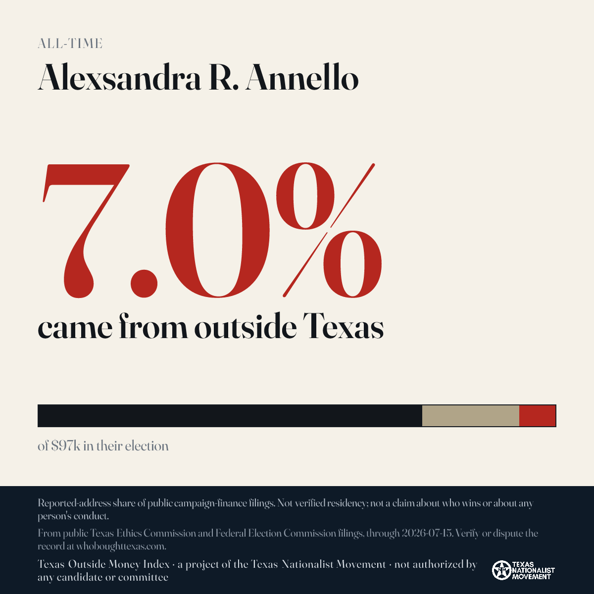 Alexsandra R. Annello donations share card