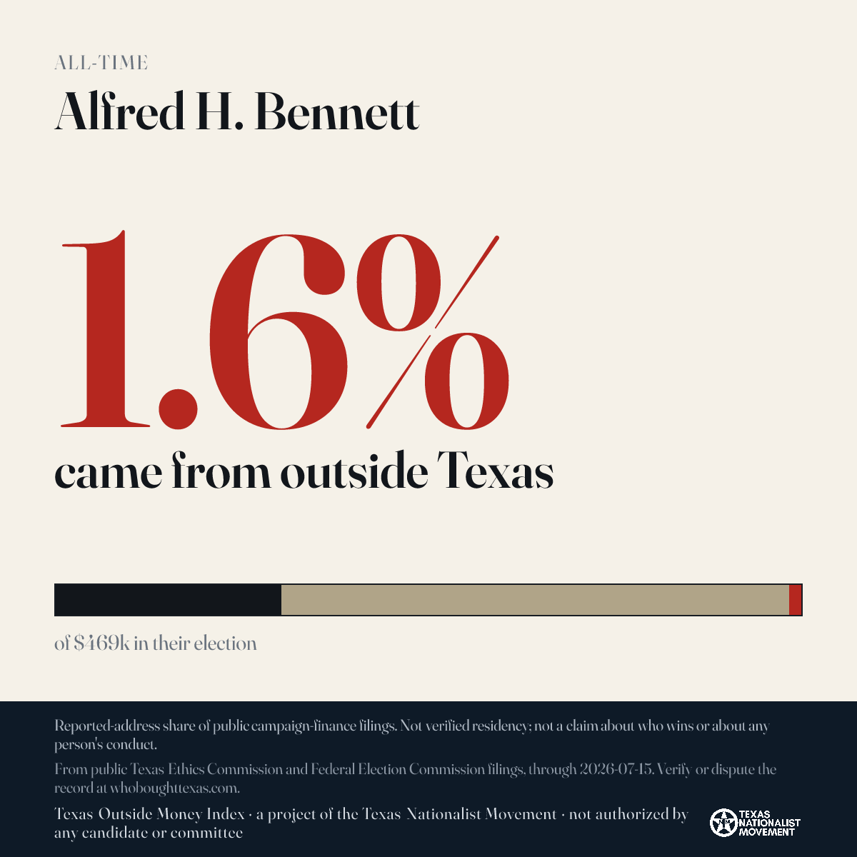 Alfred H. Bennett donations share card