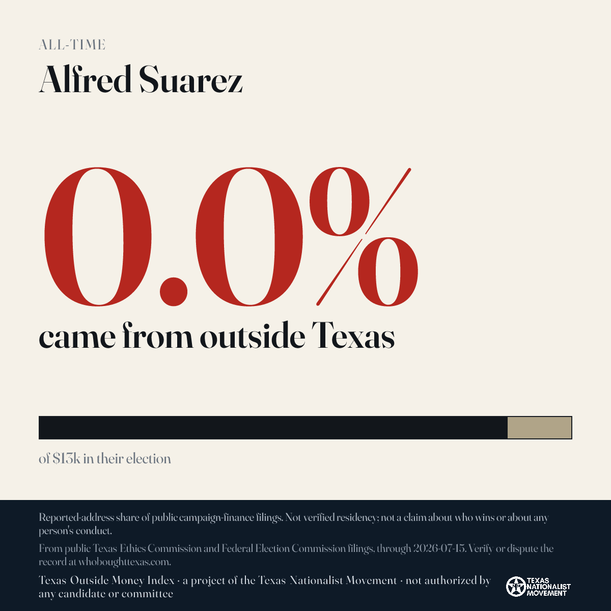 Alfred Suarez donations share card
