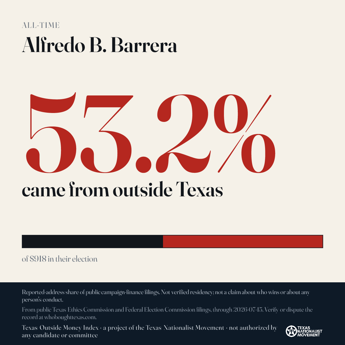 Alfredo B. Barrera donations share card