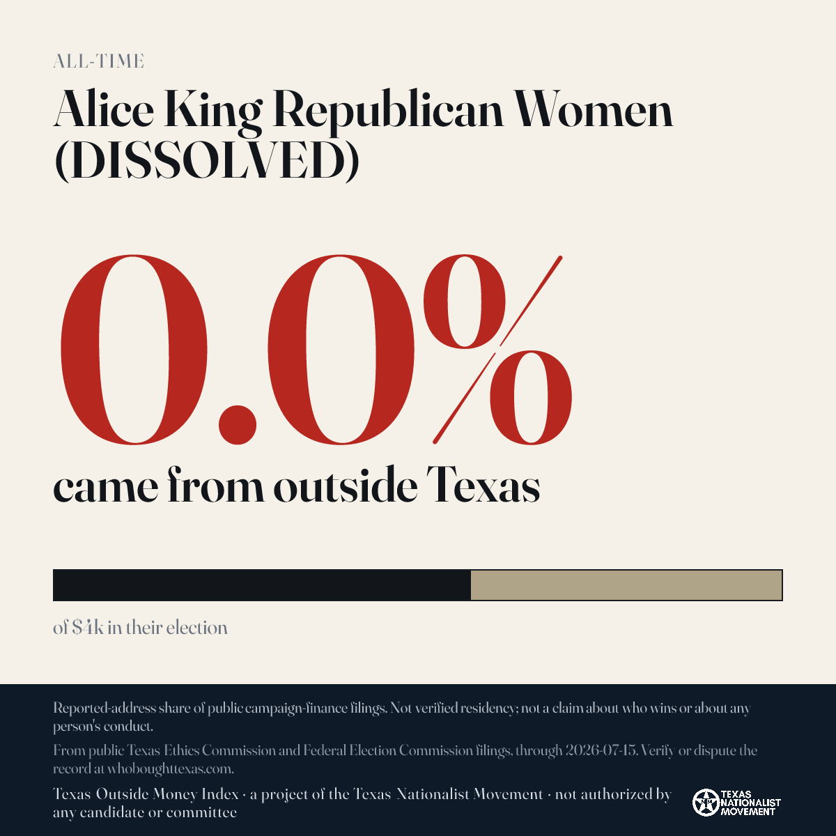 Alice King Republican Women (DISSOLVED) donations share card
