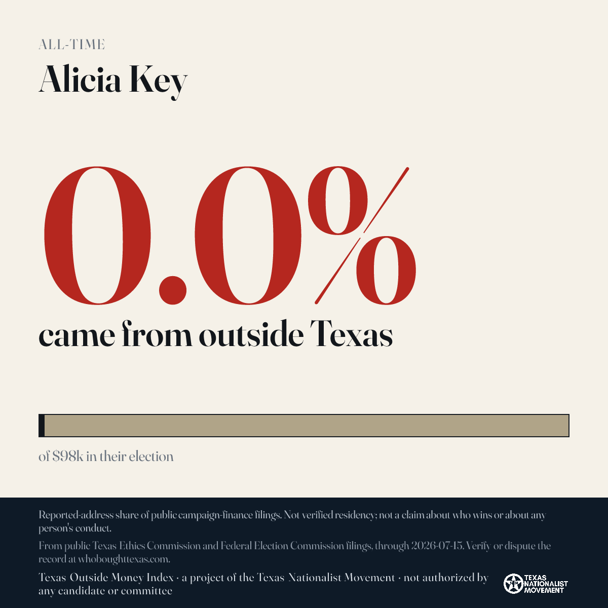 Alicia Key donations share card