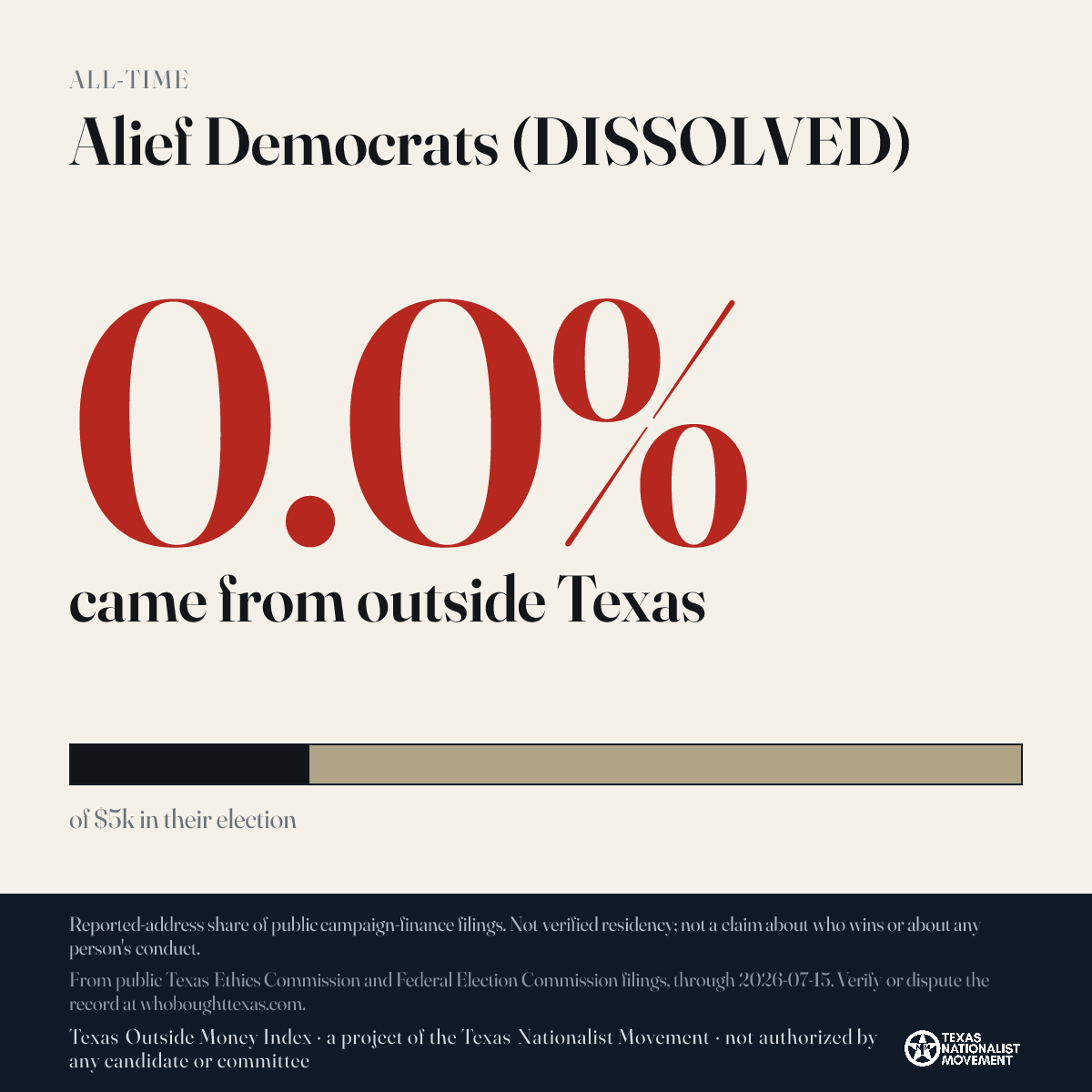 Alief Democrats (DISSOLVED) donations share card