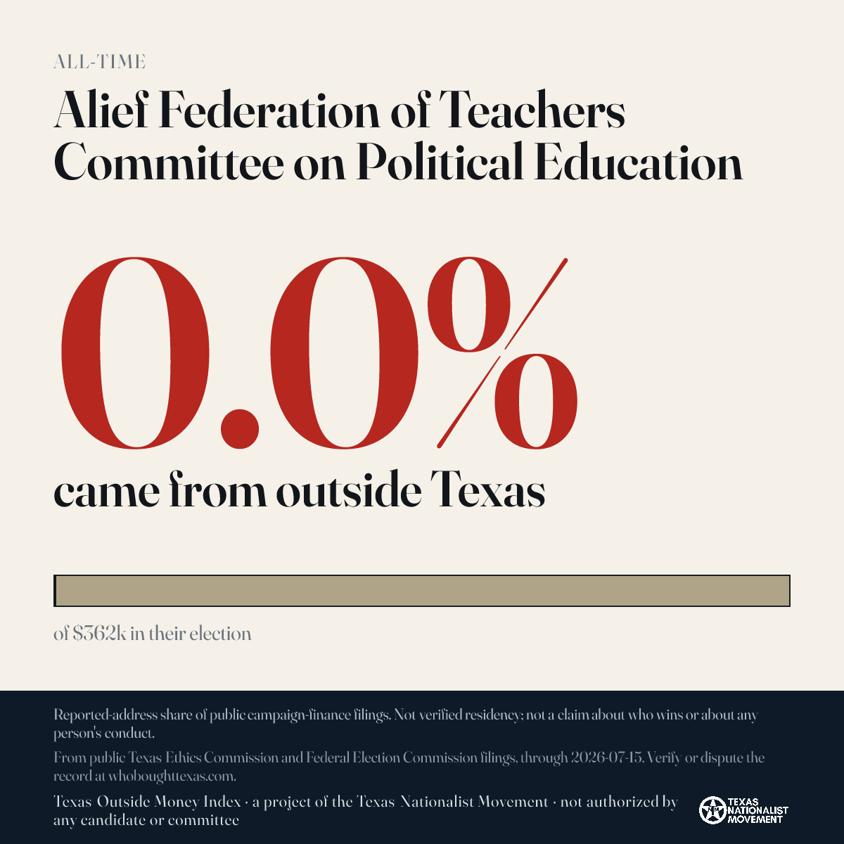 Alief Federation of Teachers Committee on Political Education donations share card