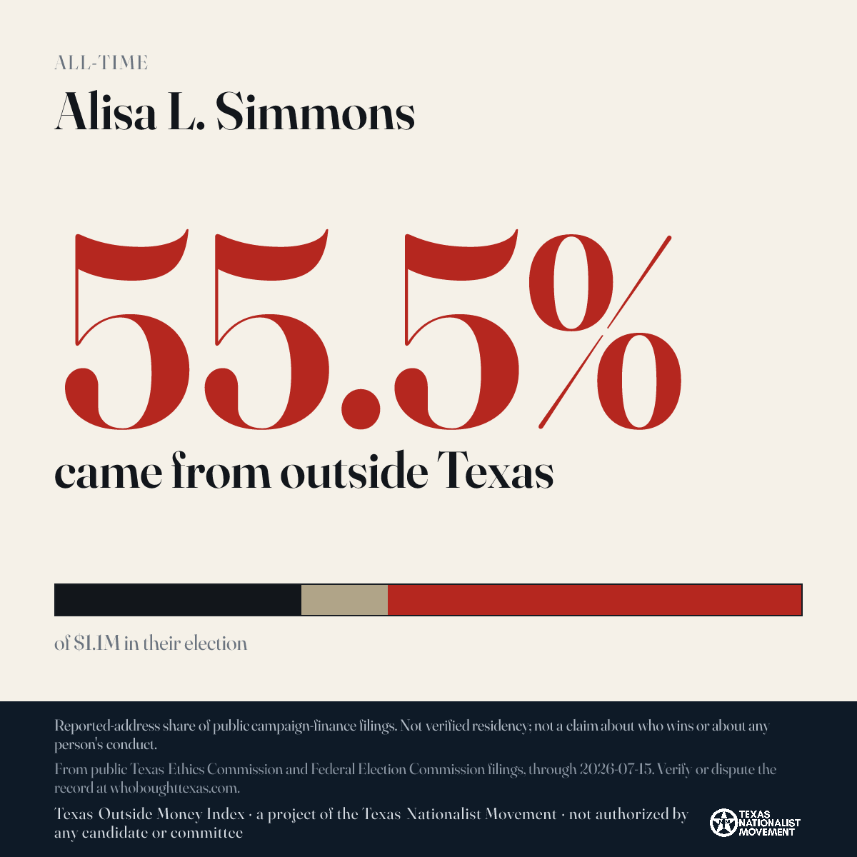 Alisa L. Simmons donations share card