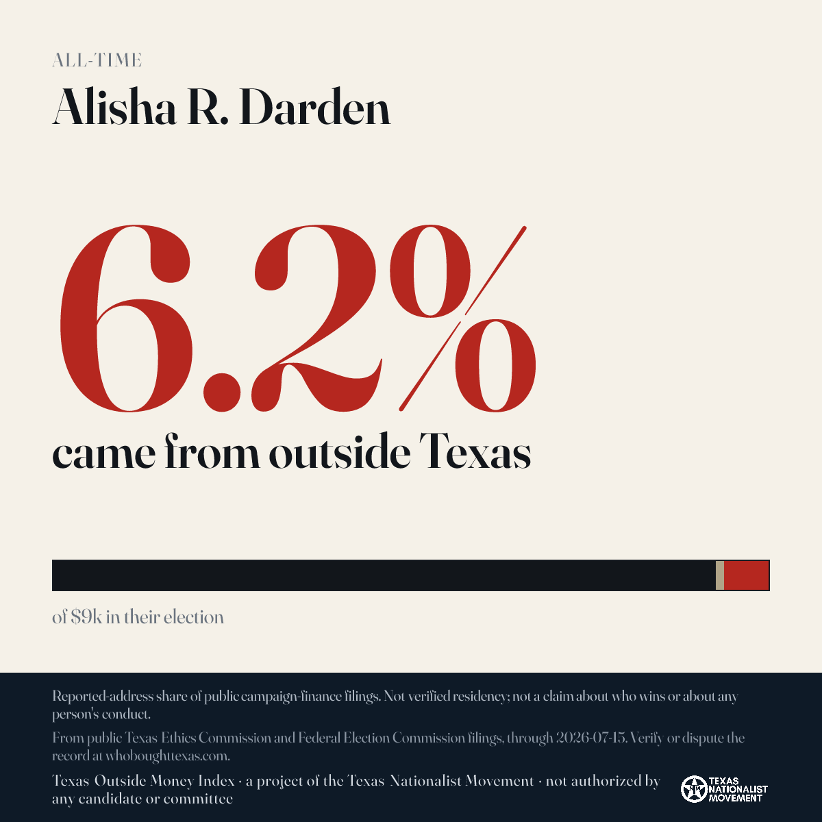 Alisha R. Darden donations share card