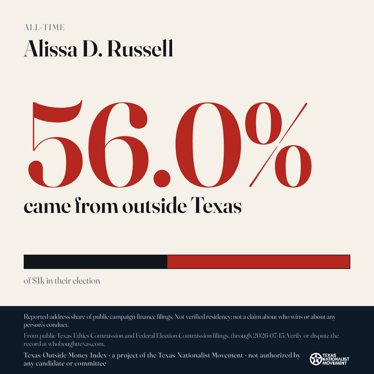 Alissa D. Russell donations share card