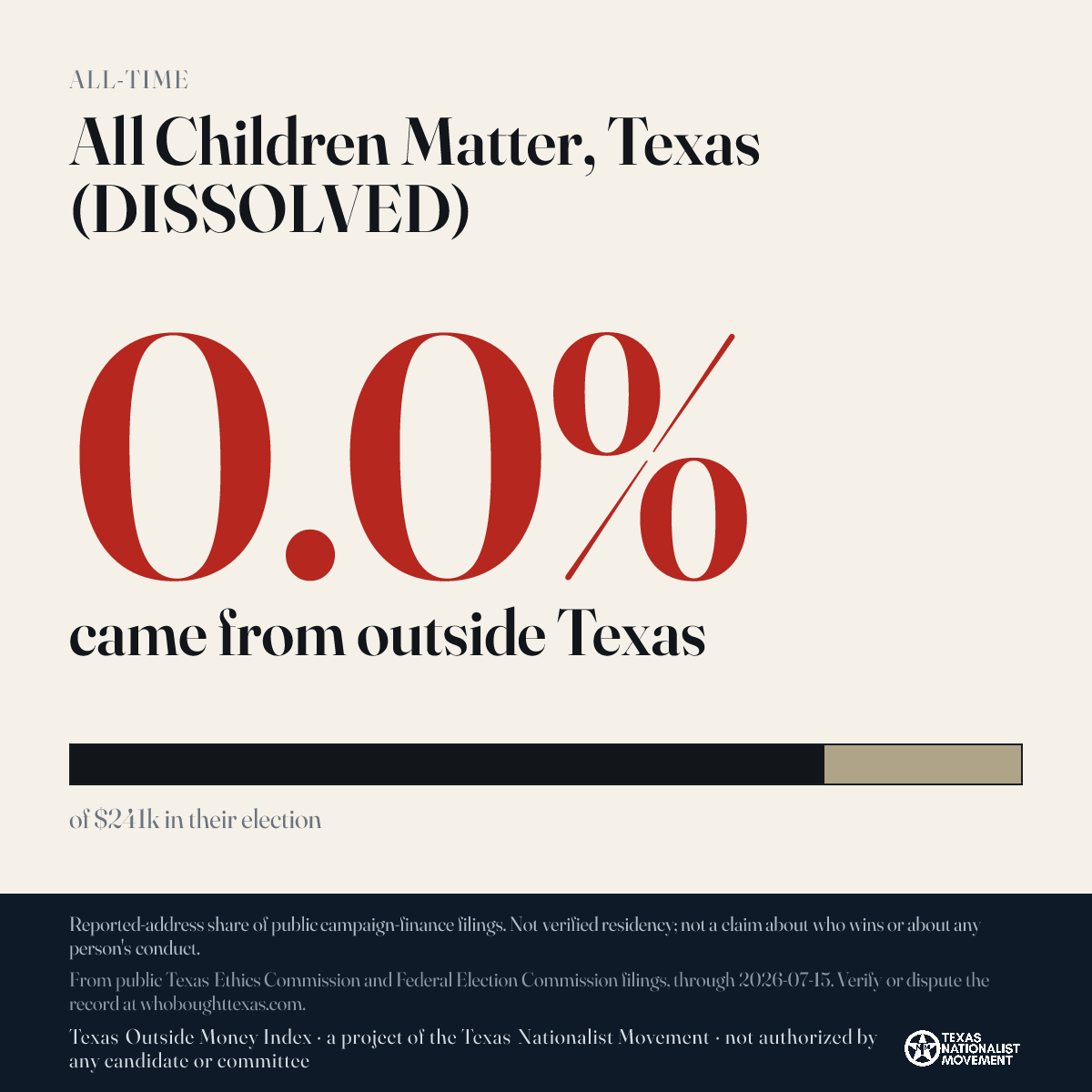 All Children Matter, Texas (DISSOLVED) donations share card