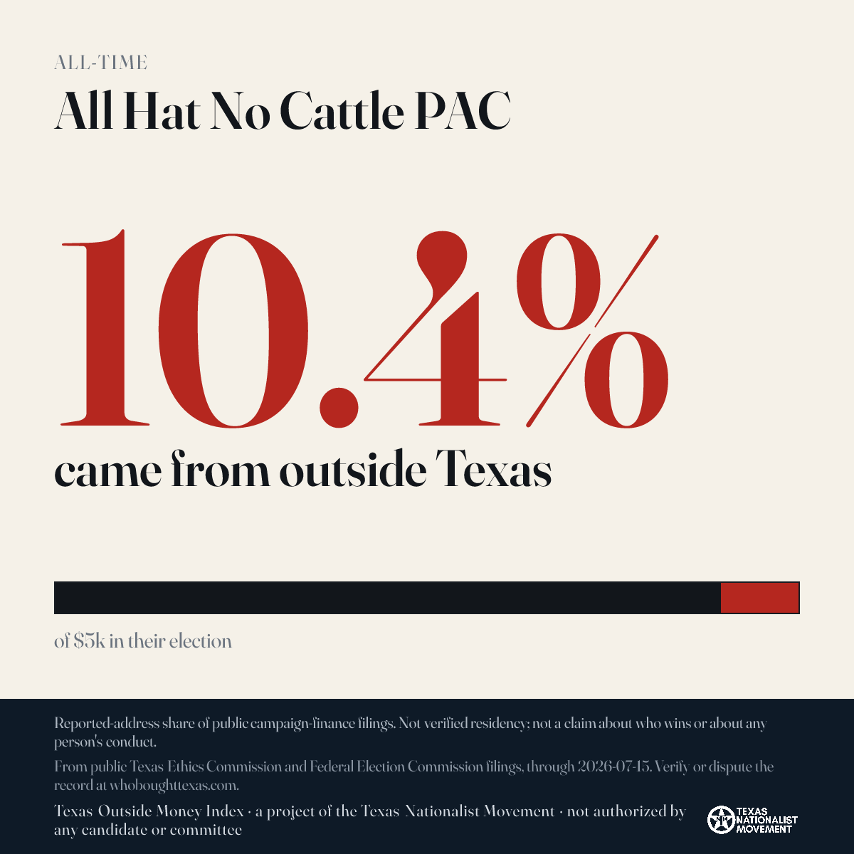 All Hat No Cattle PAC donations share card