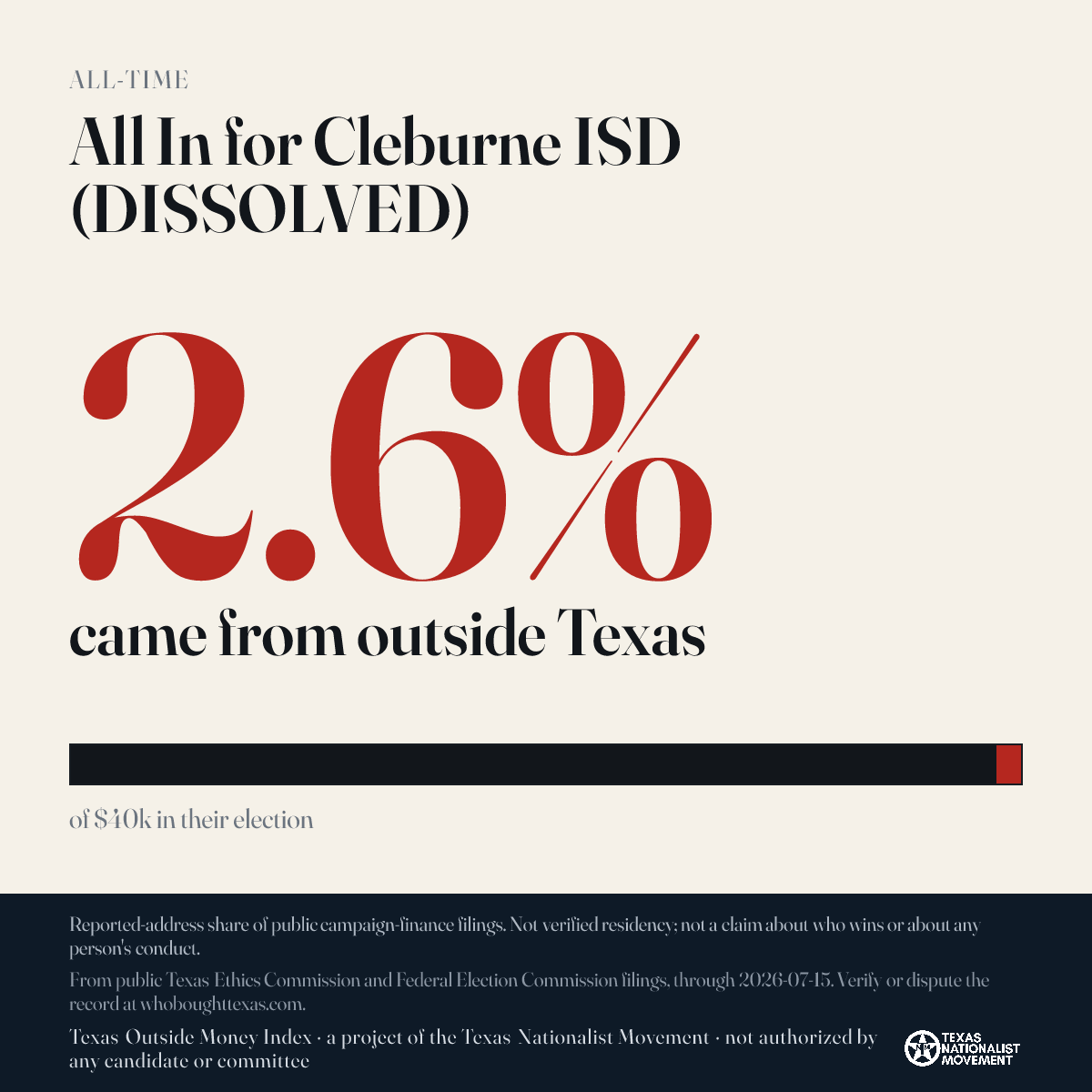 All In for Cleburne ISD (DISSOLVED) donations share card