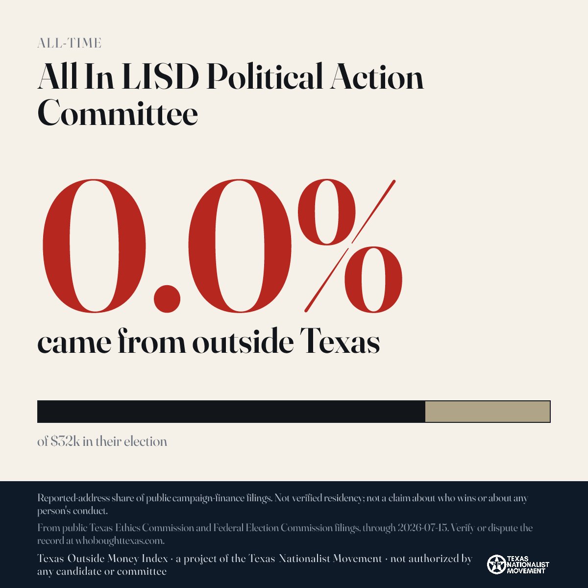 All In LISD Political Action Committee donations share card