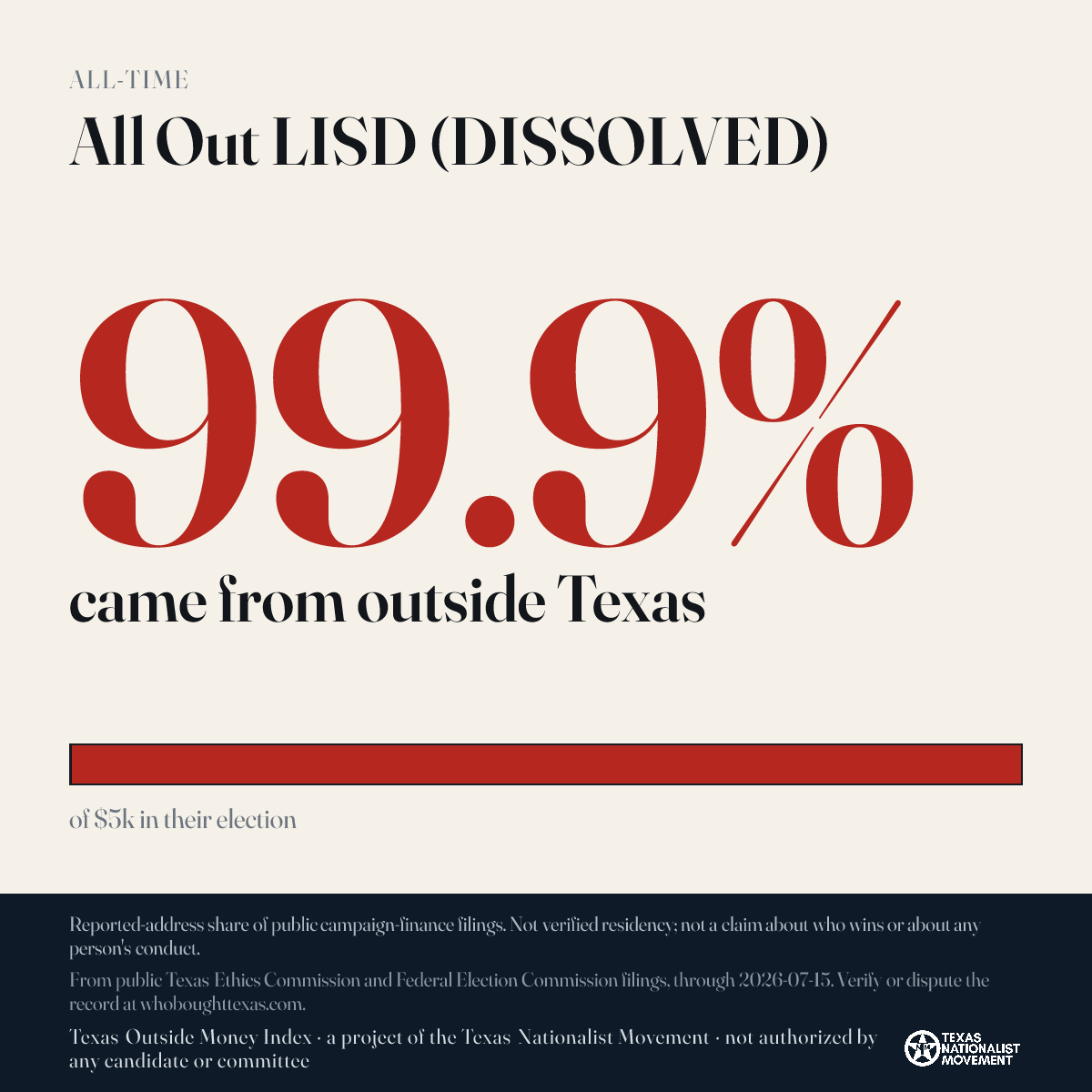 All Out LISD (DISSOLVED) donations share card