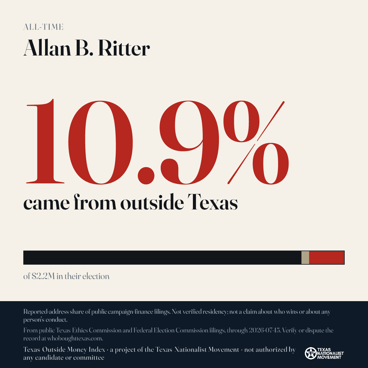 Allan B. Ritter donations share card