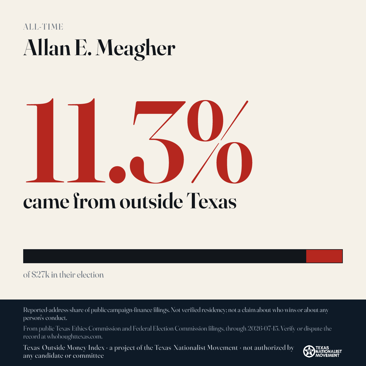 Allan E. Meagher donations share card