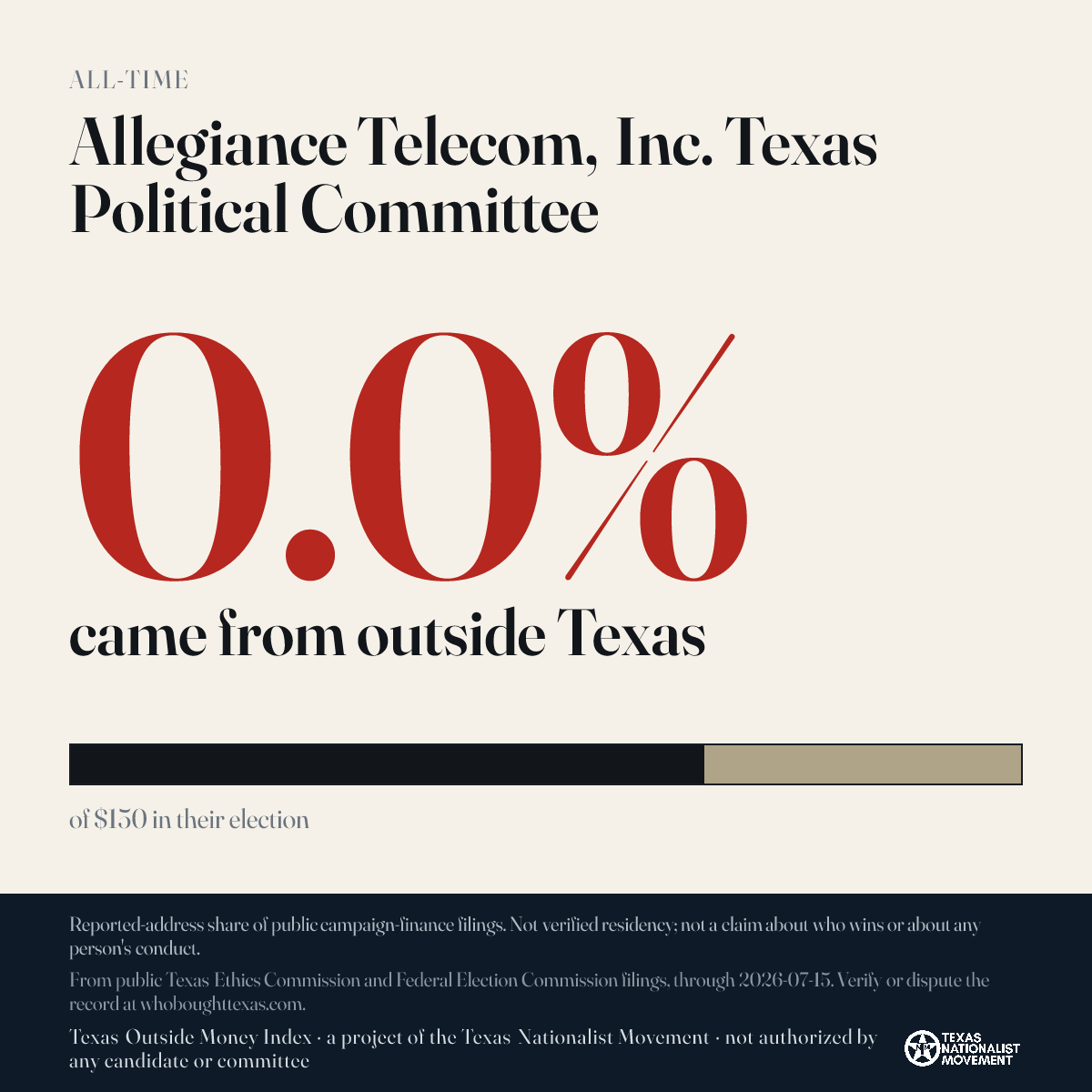 Allegiance Telecom, Inc. Texas Political Committee donations share card