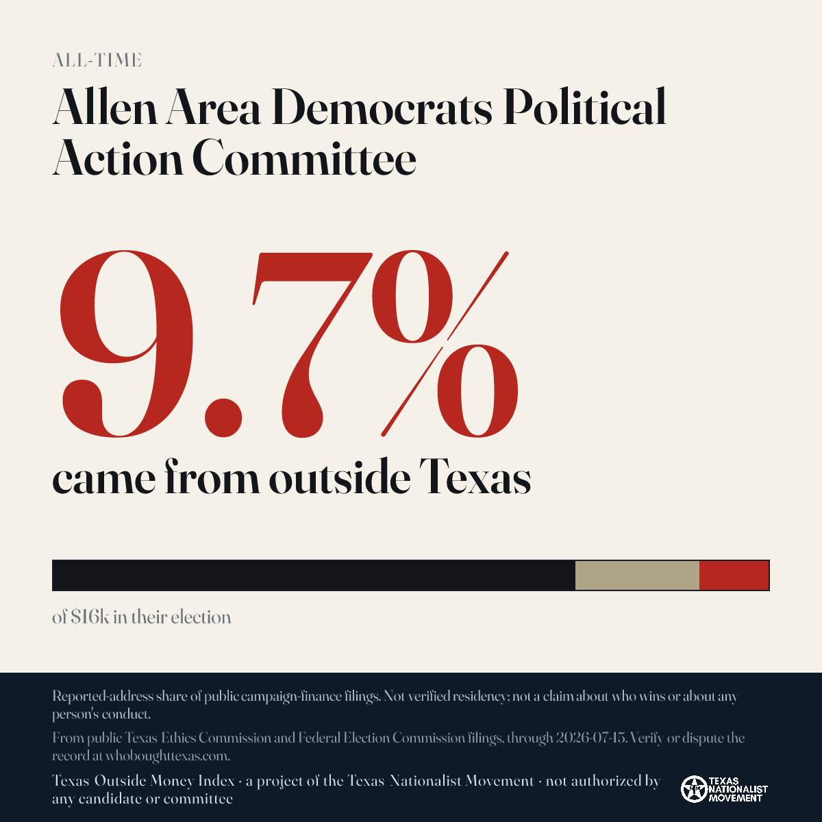 Allen Area Democrats Political Action Committee donations share card