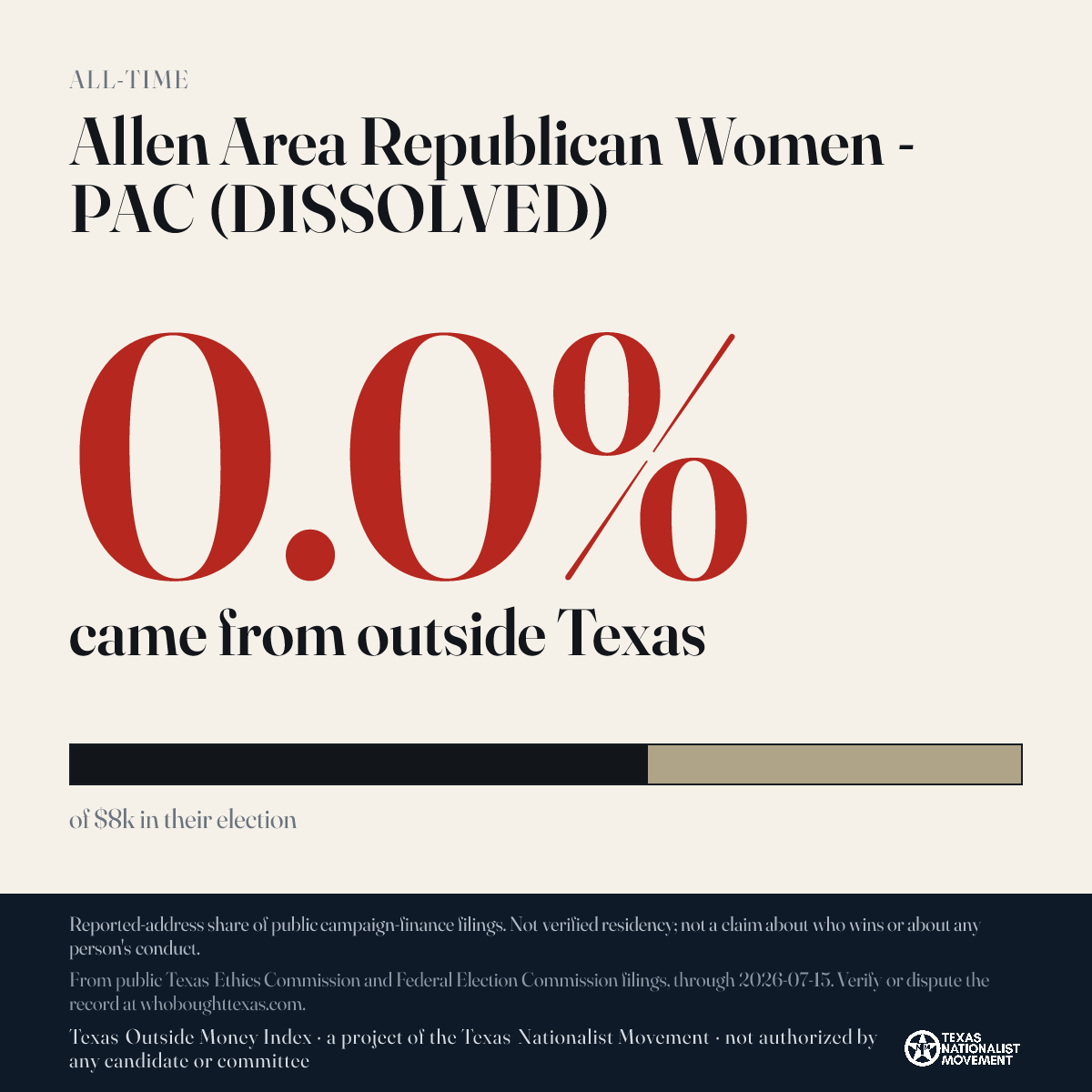Allen Area Republican Women - PAC (DISSOLVED) donations share card