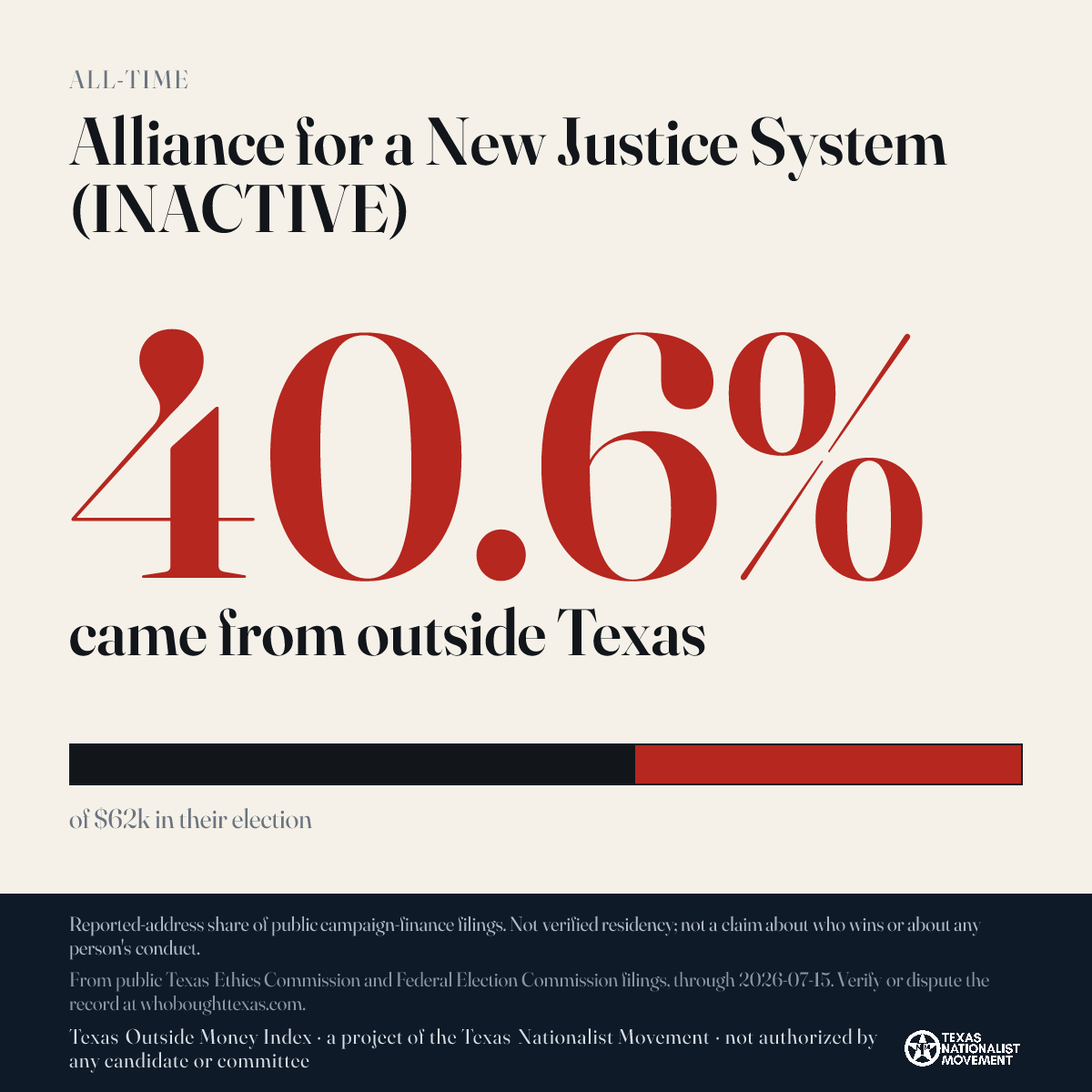 Alliance for a New Justice System (INACTIVE) donations share card